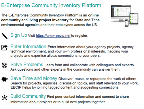 E-Enterprise Community Inventory Platform Infographic